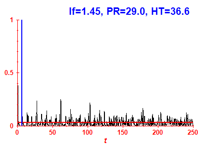 Survival probability